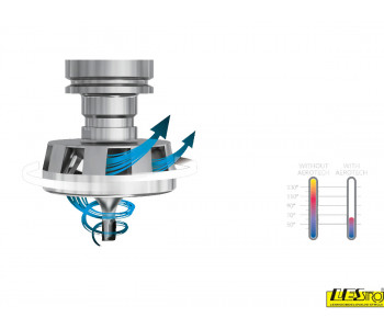 Nesting konus Aerotech Hydro 95 Plus CRUING